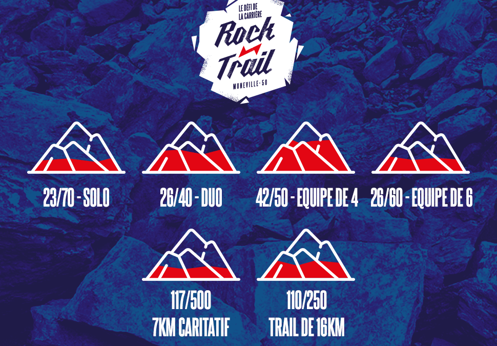 Point sur les inscriptions Rock n'Trail, 29 et 30 avril dans la carrière de Muneville-le-Bingard. Trail format 24h chrono, 7km et 16km. Course à pied, run, running.